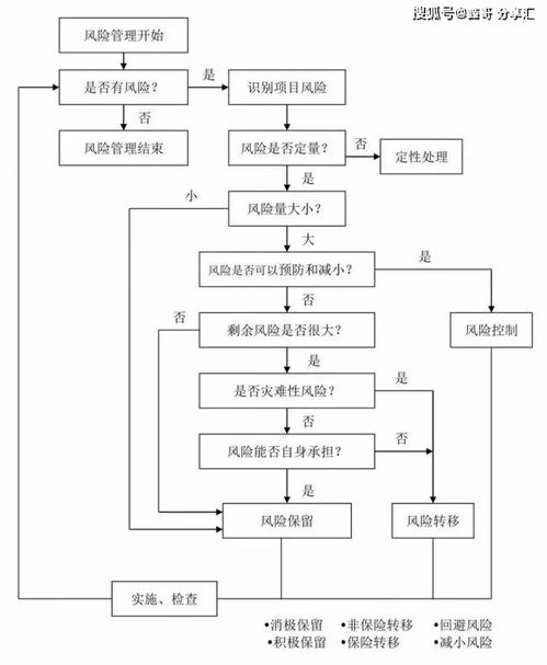 工程项目全过程流程24图与金融知识流程外包