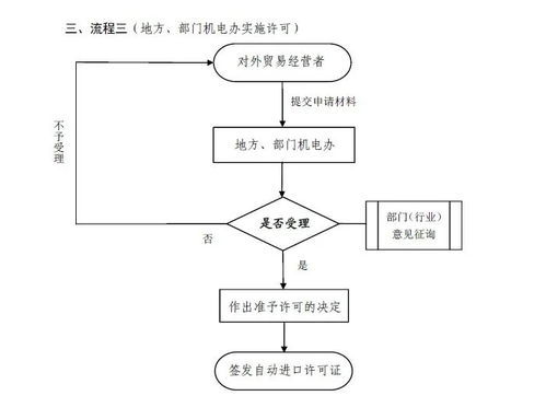 大宗商品进口报关全解析 聚焦矿产与硫磺的流程与金融知识外包