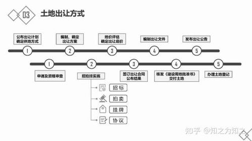 房地产入门指南 基础知识、开发流程与金融知识流程外包解析