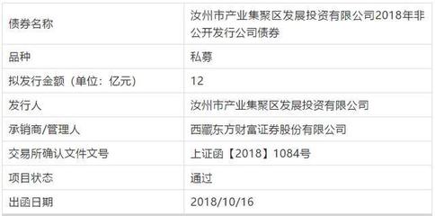 汝州市产业集聚区发展投资公司12亿元私募债成功获批，金融知识流程外包（KPO）赋能专业化运作