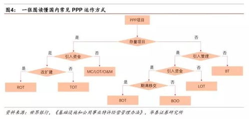 全面把握PPP特许经营模式 工程、运营与金融知识流程外包的协同之道