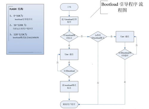 金融知识流程外包中的bootloader三种关键方法