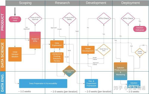 数据科学项目在金融知识流程外包中的启动指南