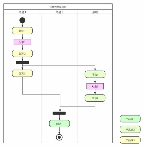 B端产品如何高效转化落地 以金融知识流程外包为例及流程图绘制教程