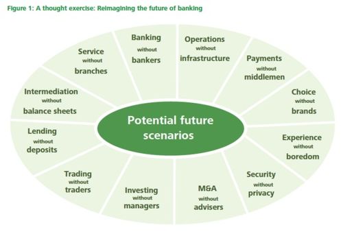 德勤报告揭示 2025年区块链技术将在金融知识流程外包领域占据主导地位